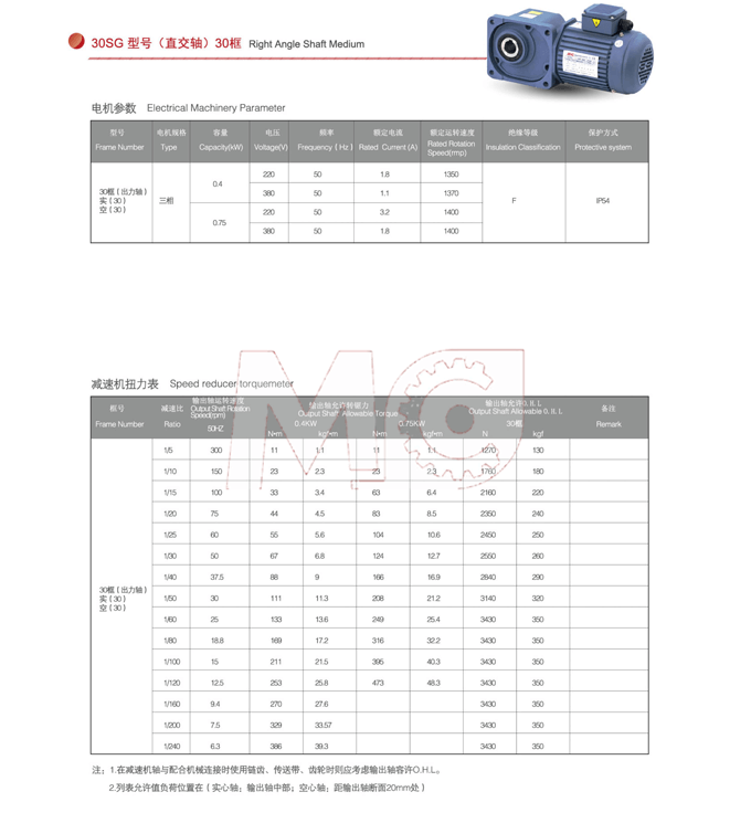 30SG型號(直交軸)30框參數 30SG型號(直交軸)30框參數