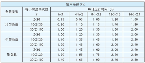 精密行星減速機(jī)系數(shù)