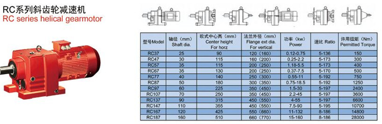 r系列斜齒輪減速機軸徑、中心高、扭矩