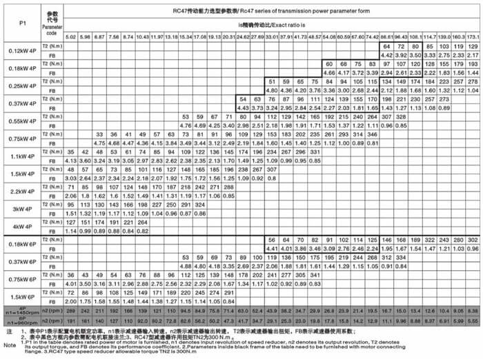 r47減速機傳動能力選型參數表