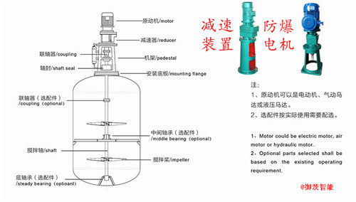 頂進式節(jié)能攪拌機專用反應釜減速機設計圖