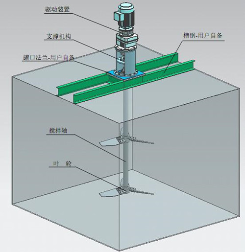 頂進式節(jié)能攪拌機專用反應釜減速機安裝示意圖