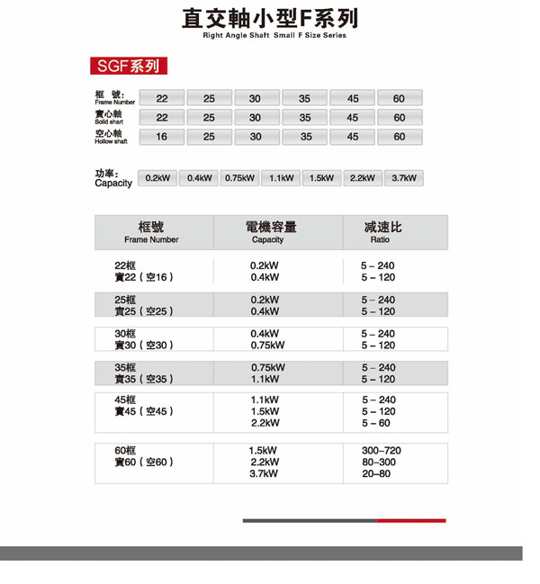 SGF系列直交軸減速機型號一覽表