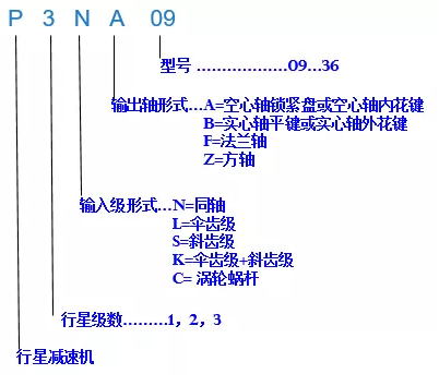 p系列行星減速機型號 p系列行星減速機型號