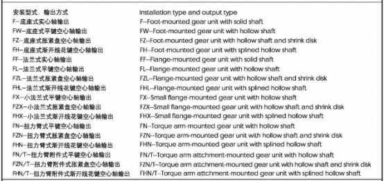 F系列減速機安裝形式，輸出方式表達：.jpg