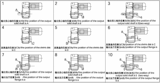 F系列減速機輸出軸、輸出法蘭、脹緊盤配置方向.jpg