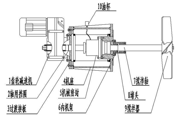 側入式攪拌器上使用的F系列平行軸齒輪減速機.png 側入式攪拌器上使用的F系列平行軸齒輪減速機.png