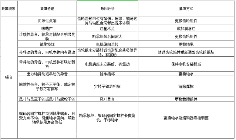 蝸輪蝸桿減速機出現噪音問題解決方法。.png