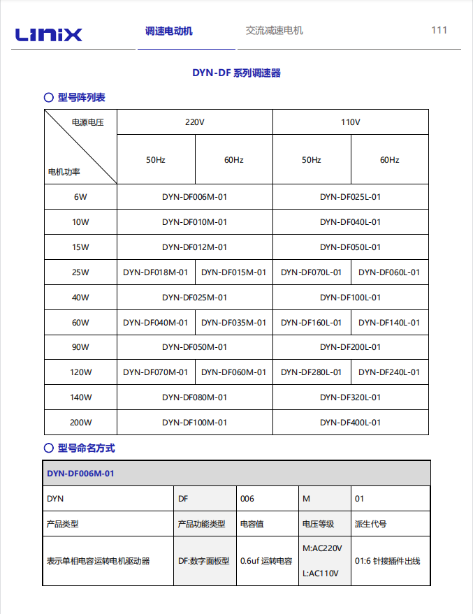 LINIX聯宜電機(數顯調速器) (1).png