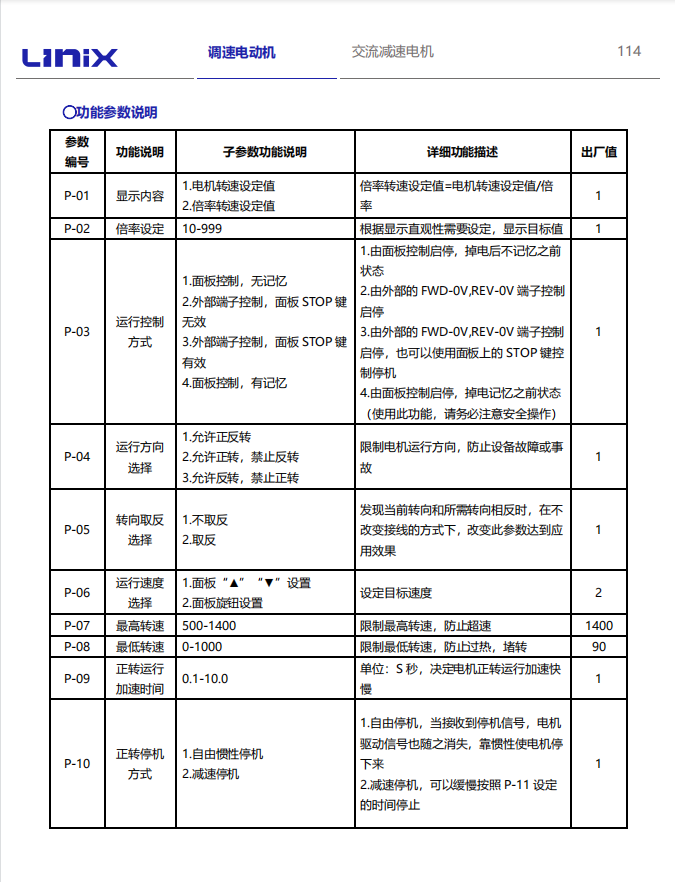 LINIX聯宜電機(數顯調速器) (4).png